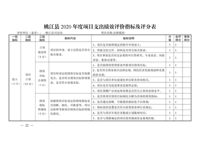 桃江县司法局2020年财政资金绩效自评报告表格设计及分析