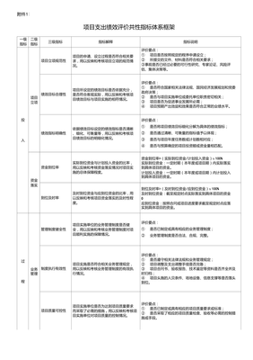财政部项目支出绩效评价共性指标体系框架 深化财政资金项目预算绩效评价的实践路径