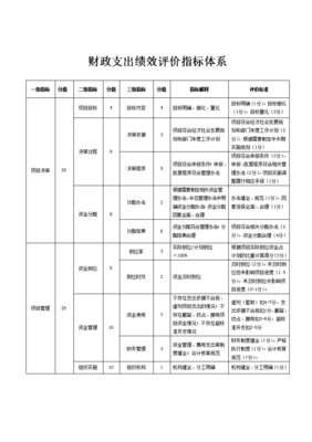 构建科学有效的财政支出绩效评价指标体系 提升财政资金项目预算绩效评价服务的路径探索