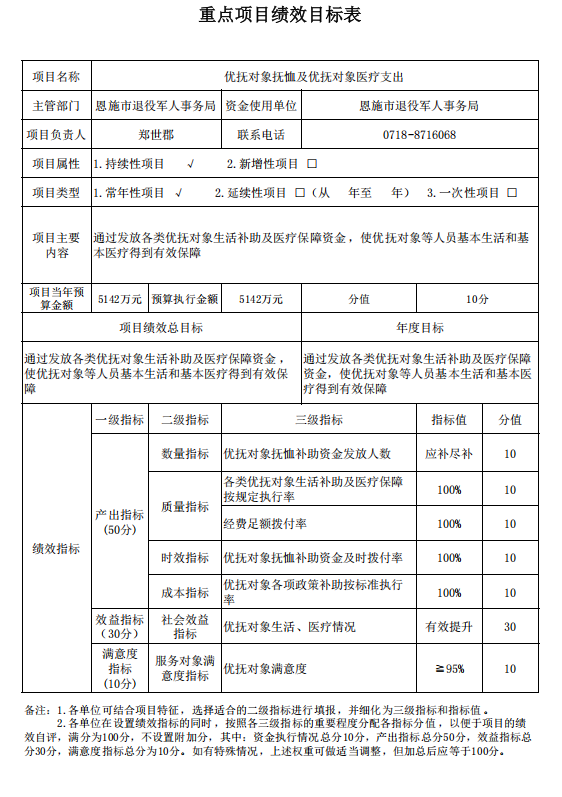 恩施市退役军人事务局2025年部门预算公开 财政资金项目预算绩效评价服务全面解析