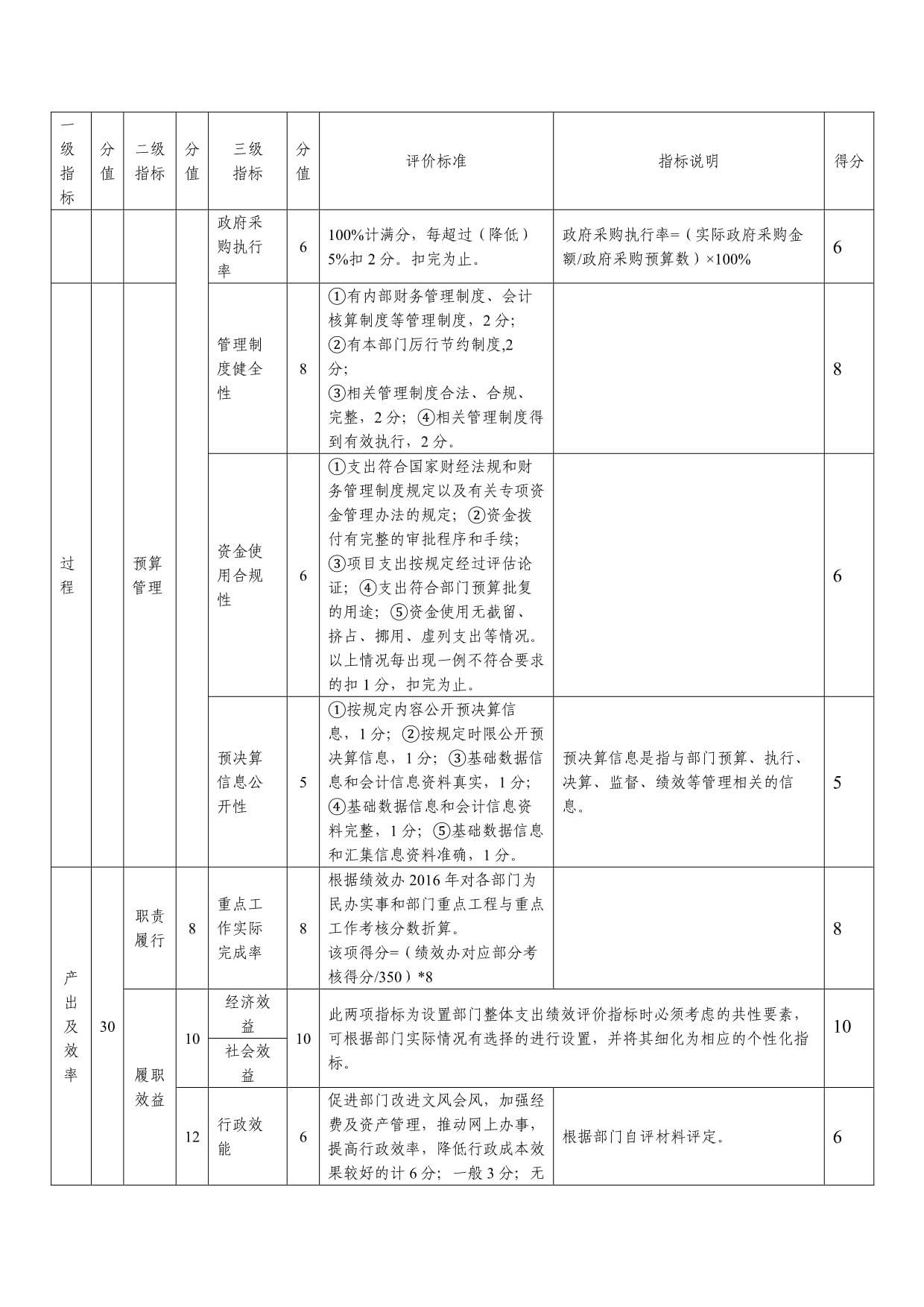 市级财政专项(项目)资金绩效评价指标表设计及其在预算绩效评价服务中的应用