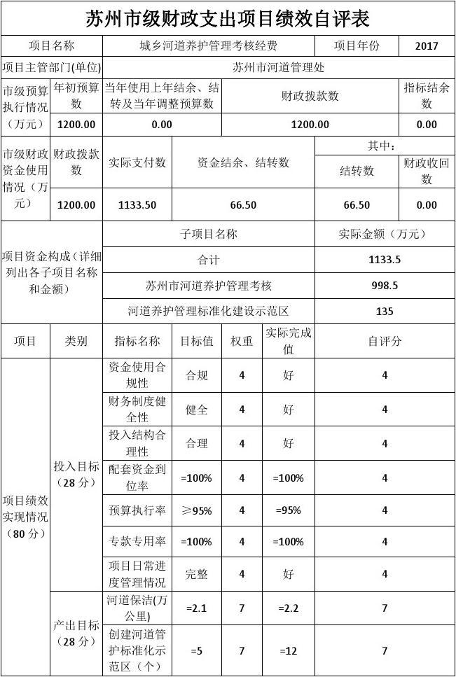 苏州级财政支出项目绩效自评价报告框架与要点