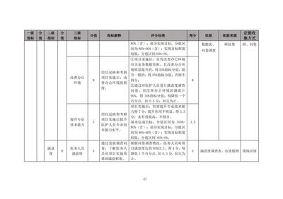 甘南州中央转移支付医疗服务与保障能力提升（公立医院综合改革）项目绩效评价报告——财政资金项目预算绩效评价服务