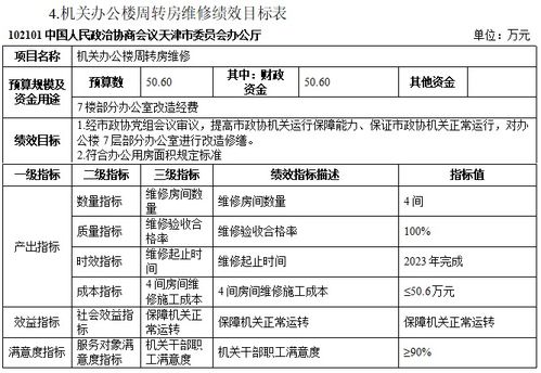 项目支出绩效目标分析 以天津市政协办公厅2023年财政资金预算绩效评价服务为例