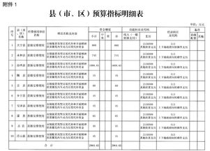 山西多地下达市级财政专项扶贫资金，惠及民生促振兴