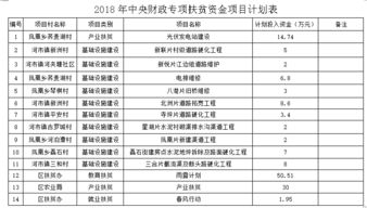 关于下达2018年中央财政专项扶贫资金及实施项目的通知与绩效评价服务分析