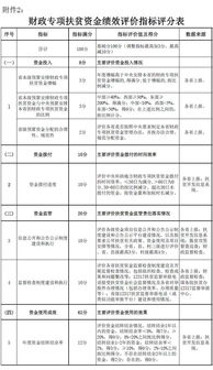 新版财政扶贫资金绩效评价办法出台 聚焦五大指标，强化财政资金项目预算绩效评价服务