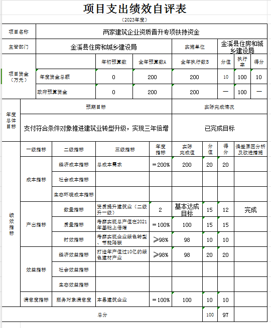 金溪县人民政府 规划计划 金溪县住房和城乡建设局2023年度部门决算